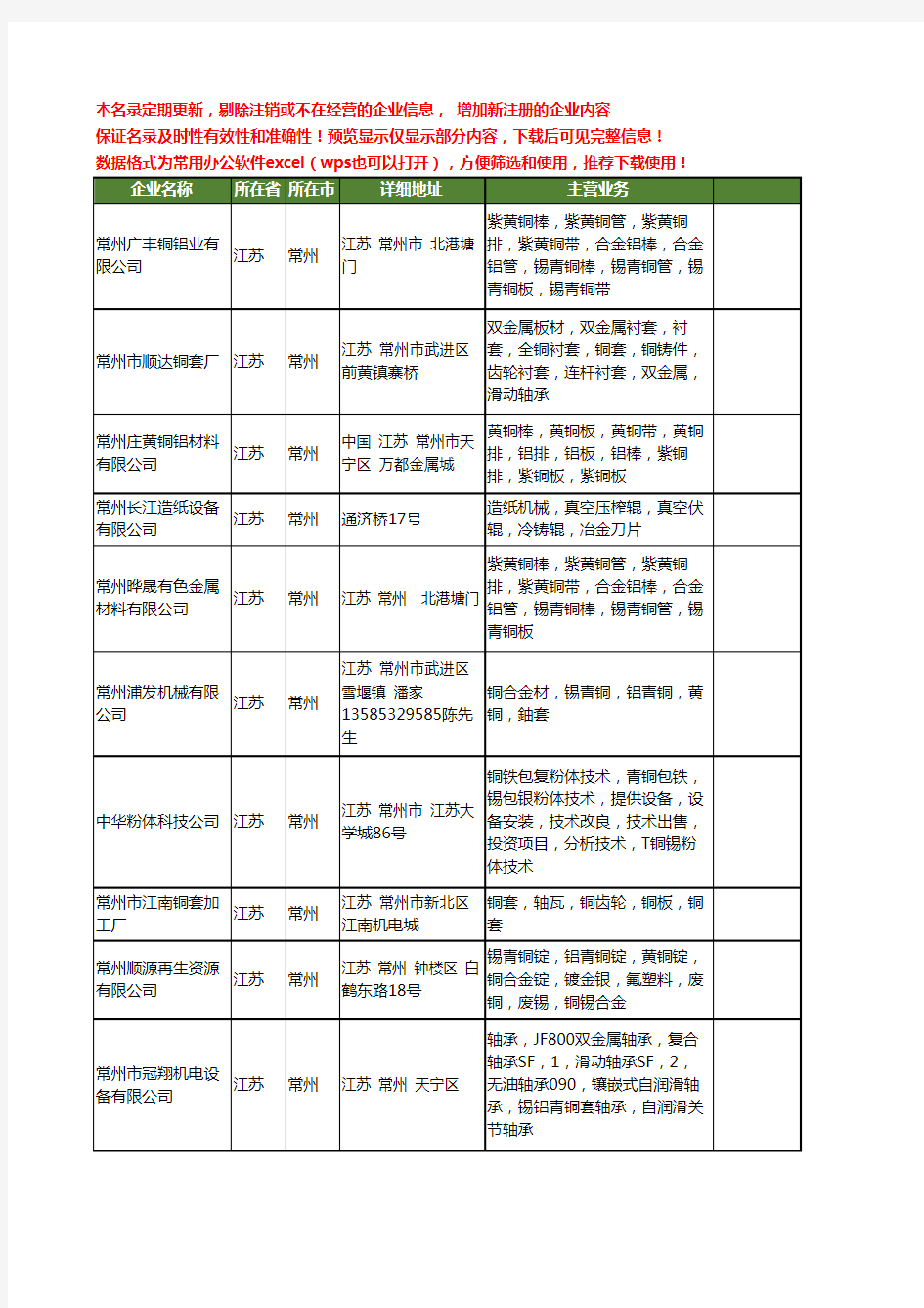 新版江苏省常州锡青铜工商企业公司商家名录名单联系方式大全17家