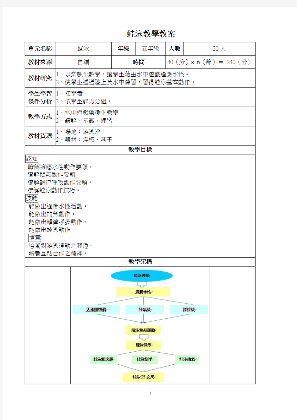 (完整版)蛙泳教学教案