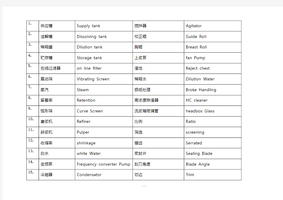 造纸行业纸机专业英语(珍藏版)