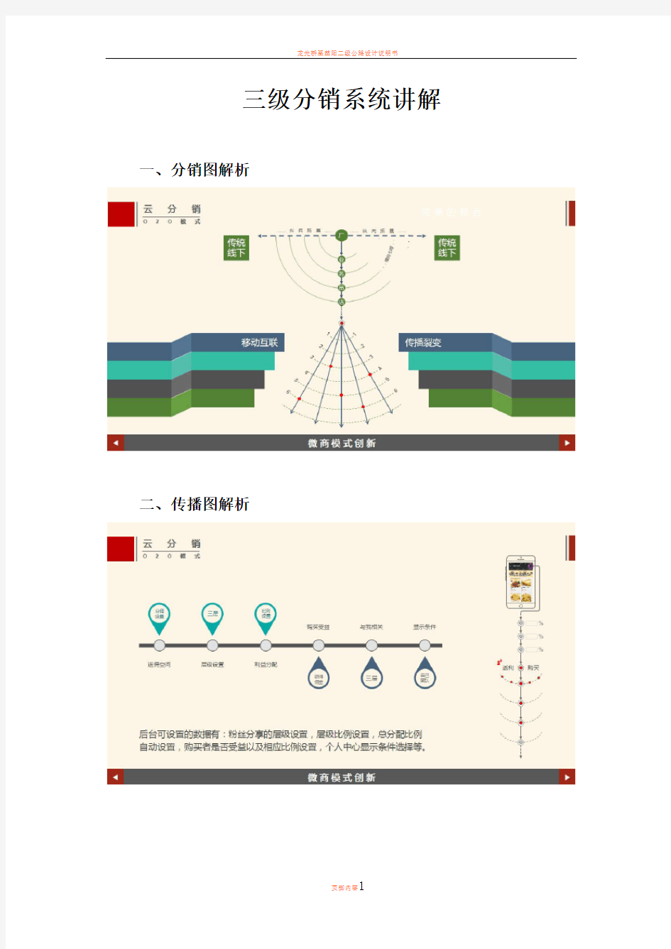 三级分销系统讲解