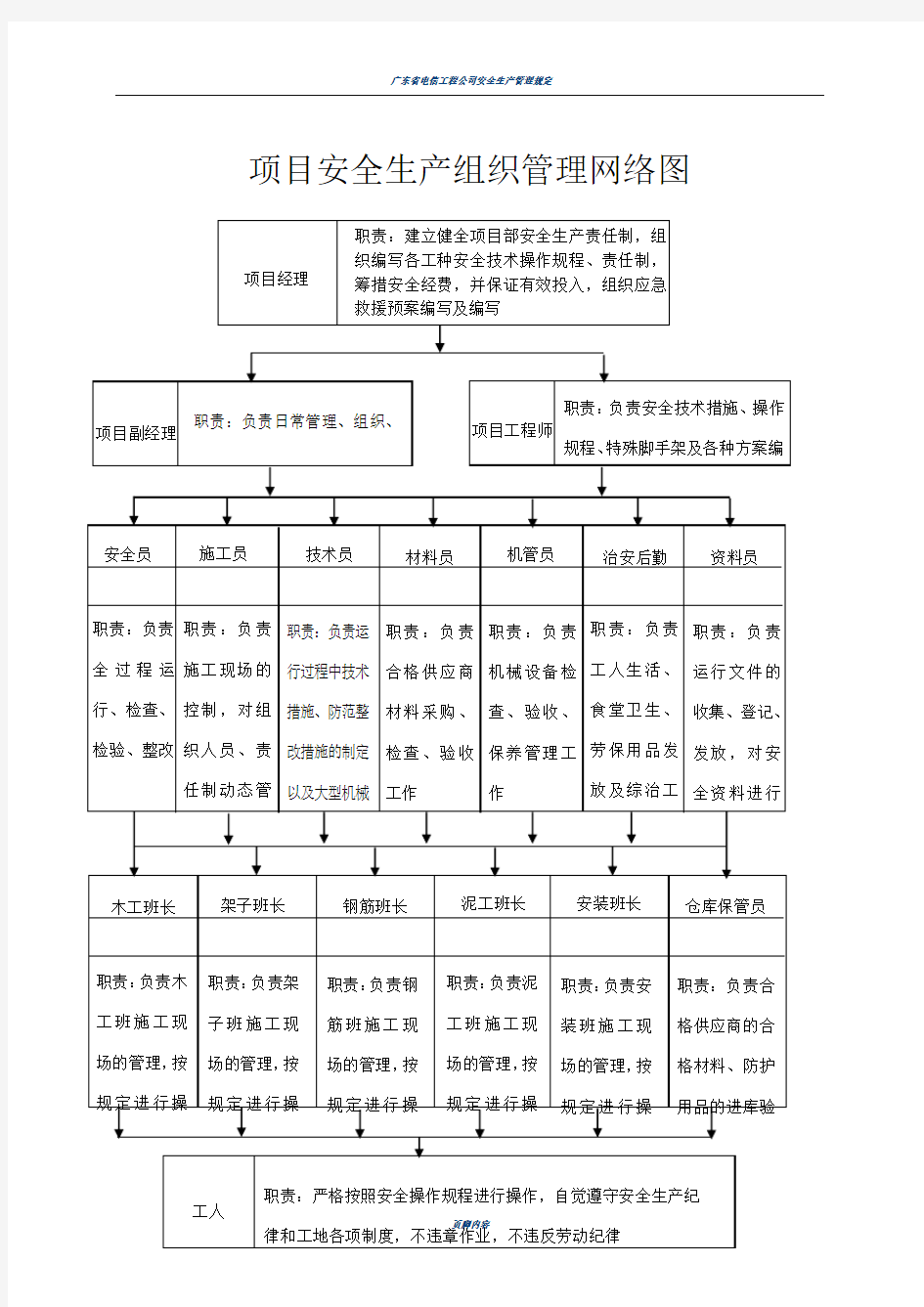 项目安全生产组织管理网络图