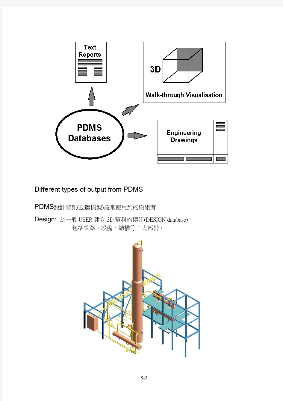PDMS 3D 软件介绍