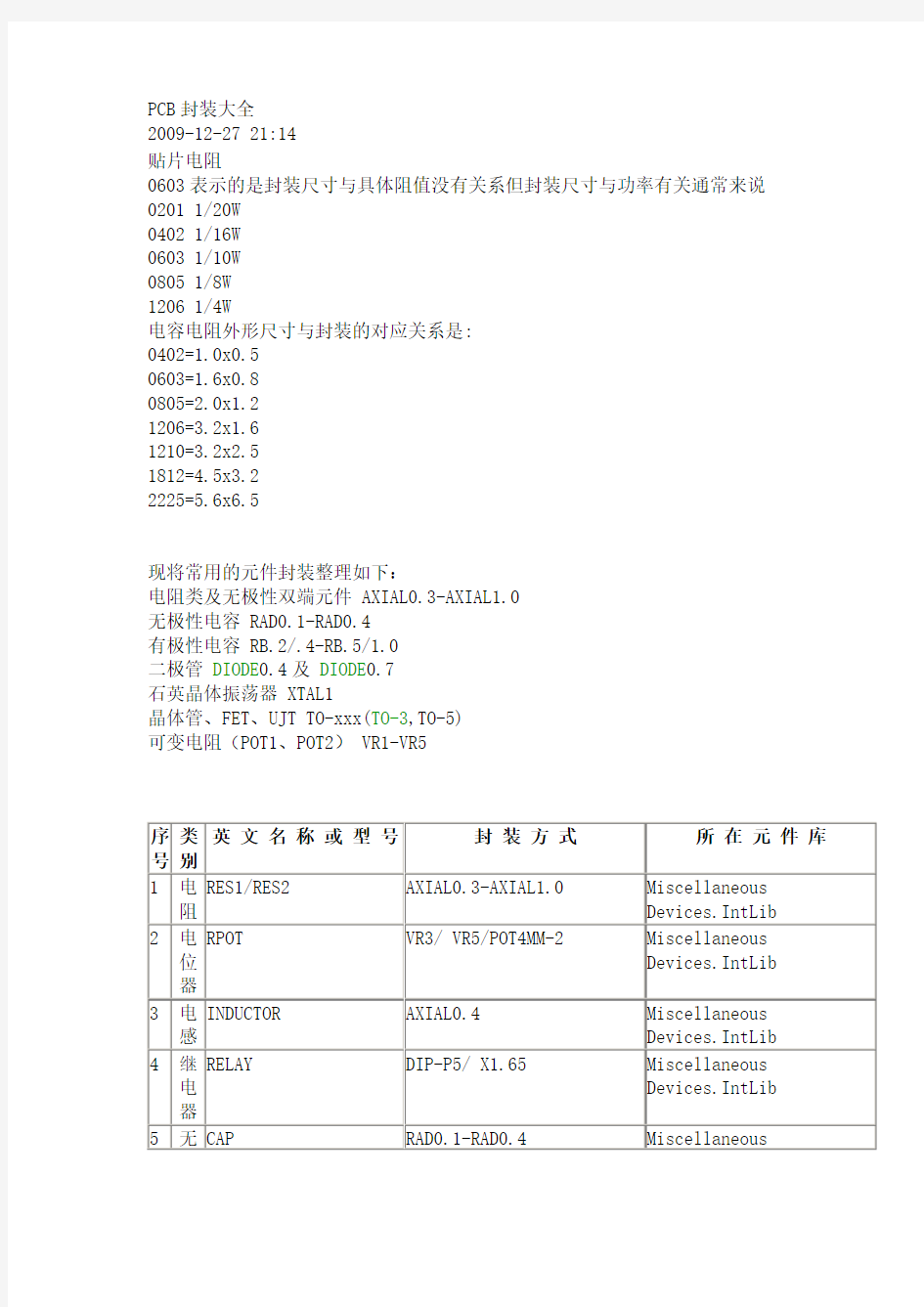 PCB封装大全