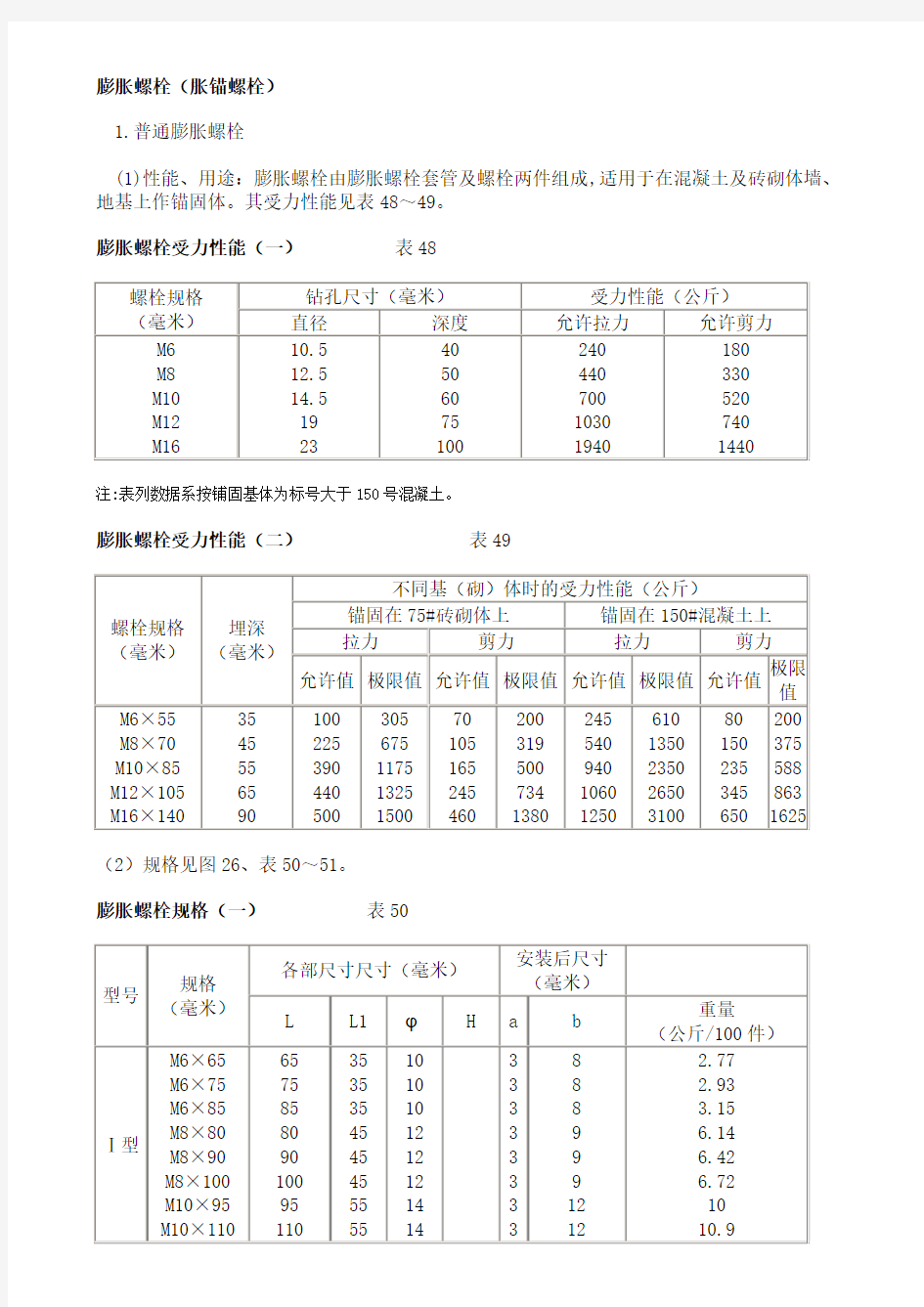 膨胀螺栓规格及性能