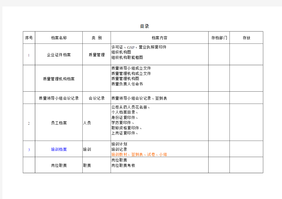 新版GSP质量档案目录及资料分类