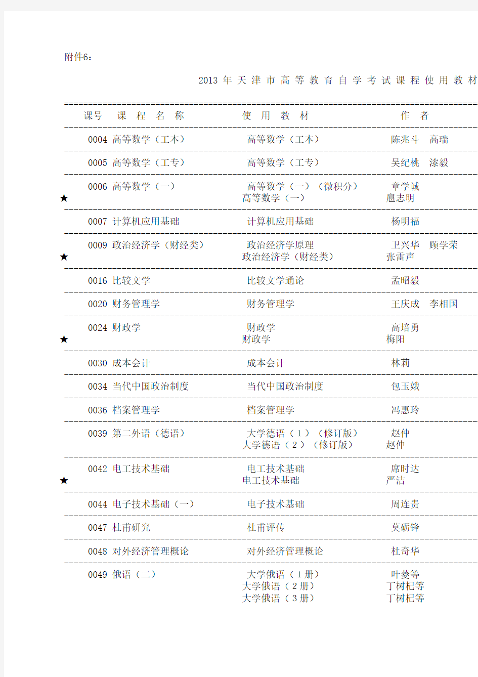 2013年天津市高等教育自学考试考试课程使用教材表