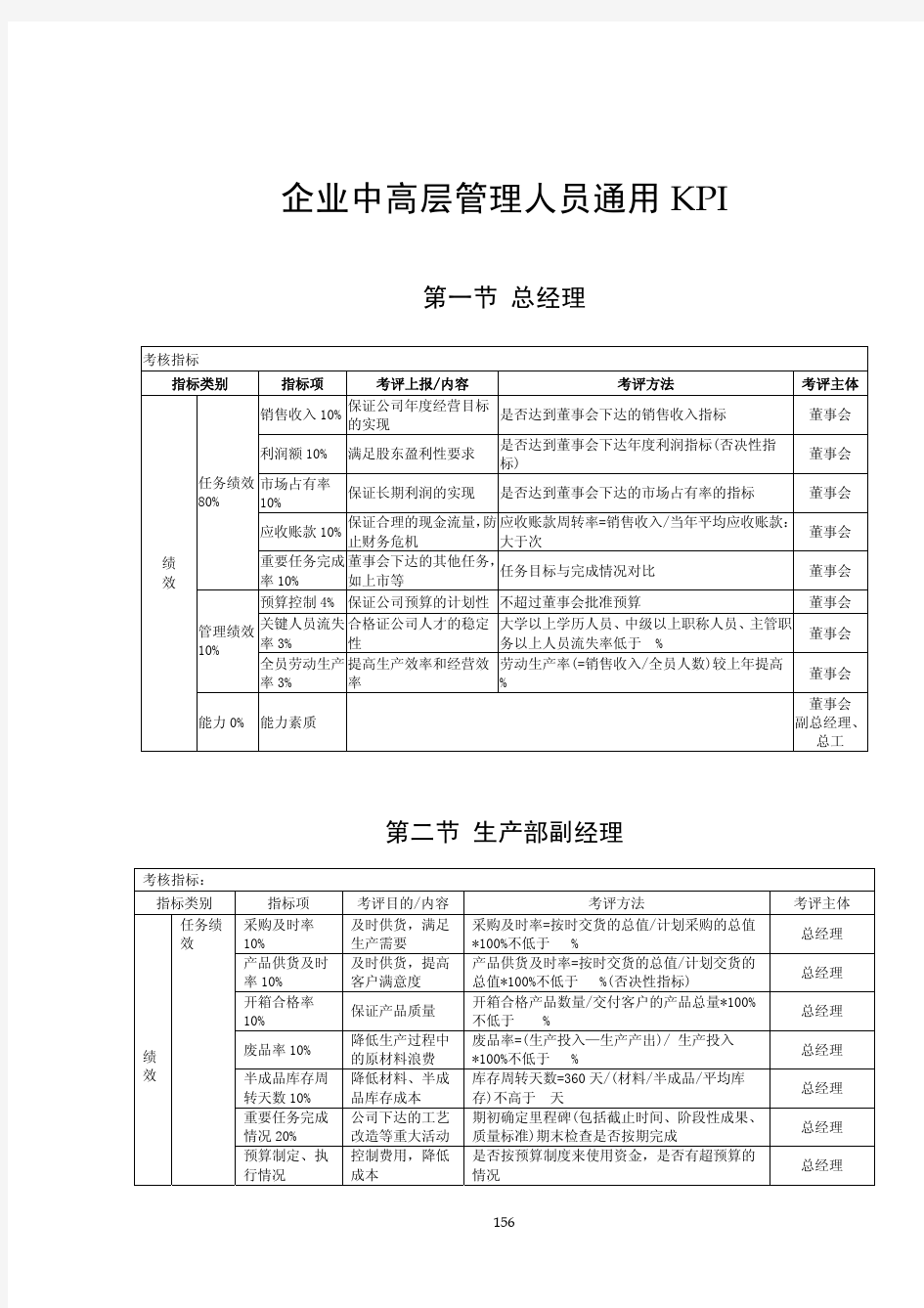 企业中高层管理人员通用KPI