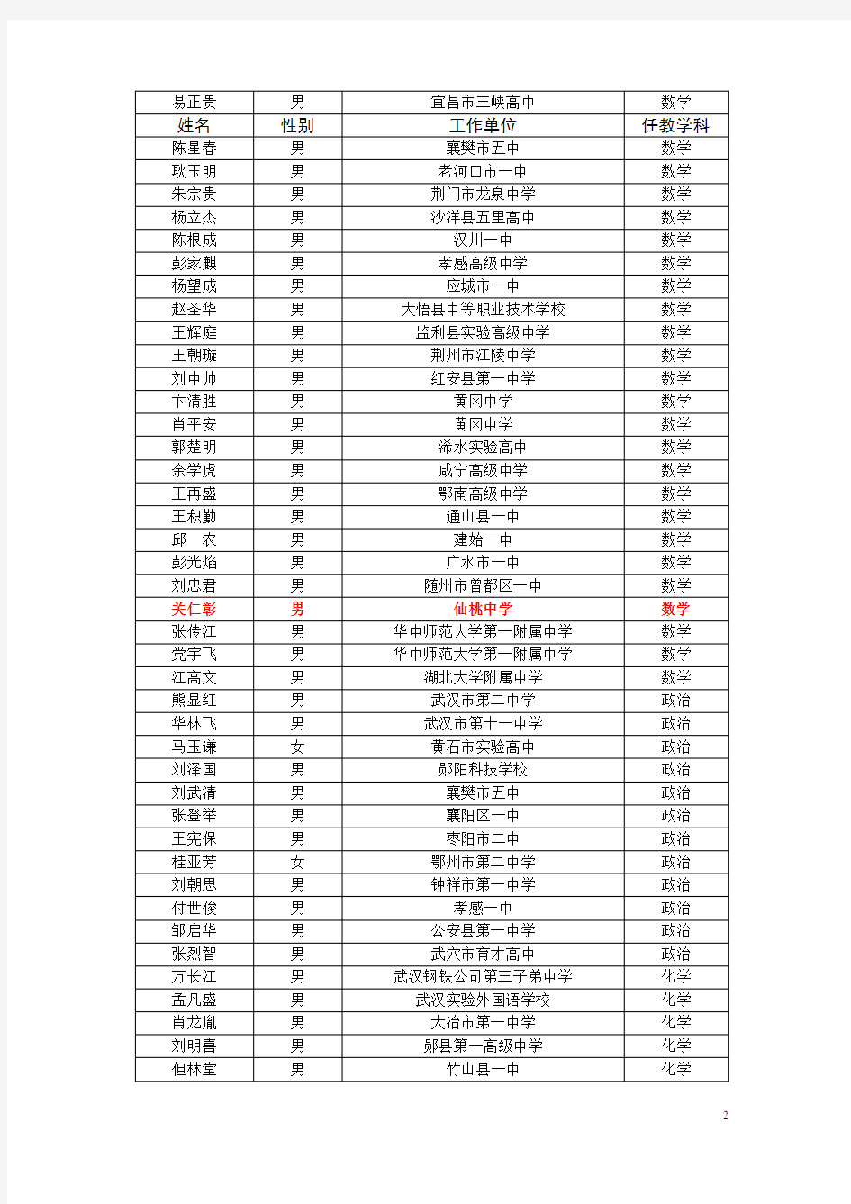 湖北省第七、八批特级教师名单(仙桃共10人)