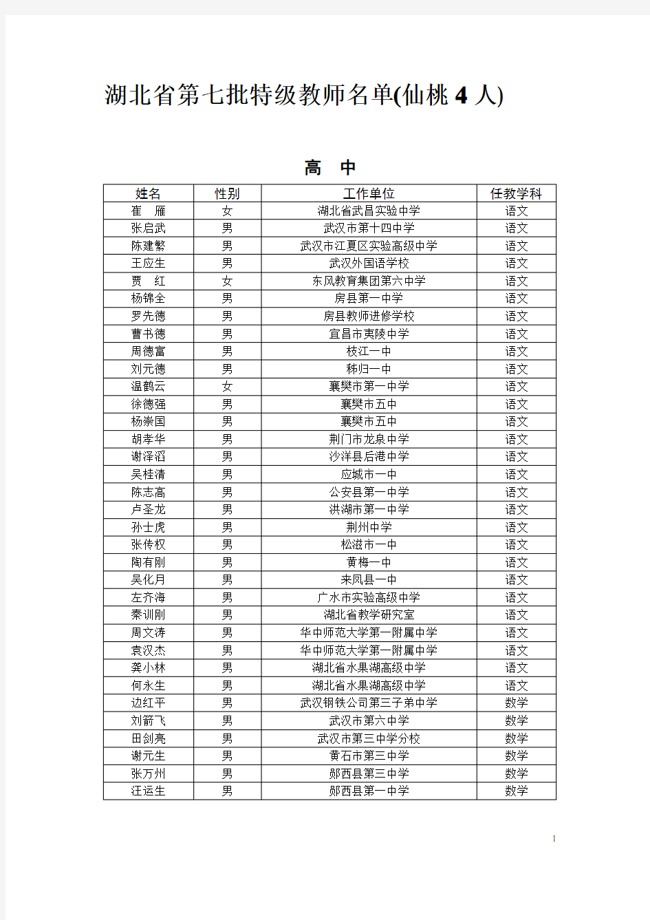 湖北省第七、八批特级教师名单(仙桃共10人)