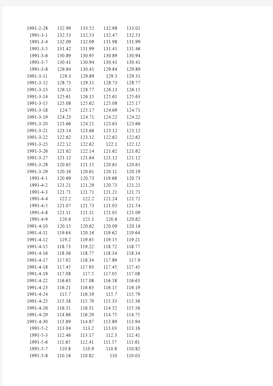 1990-2012上证指数历史数据