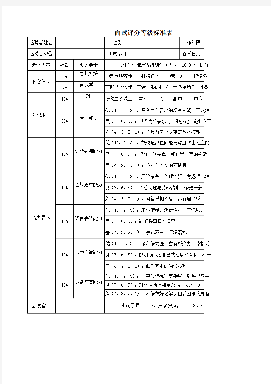 面试评分等级标准表