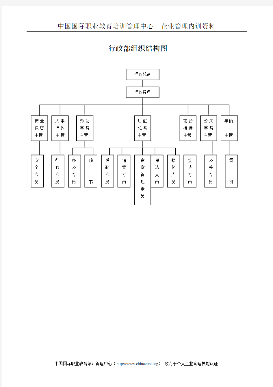行政部组织结构图