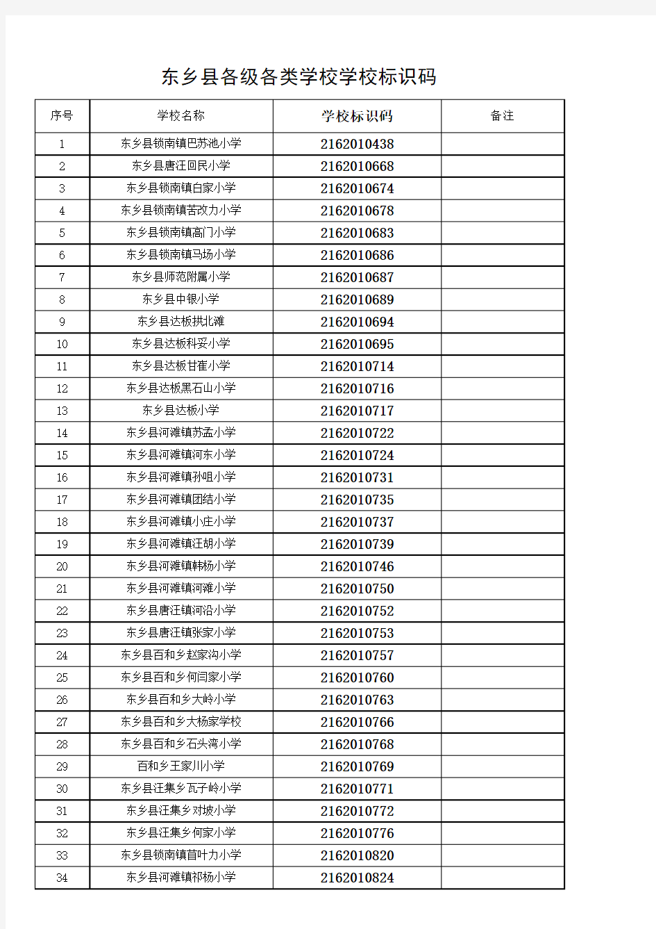 甘肃东乡县各级各类学校学校标识码