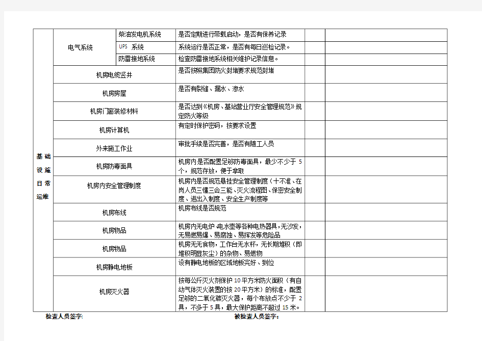 月度机房巡检表