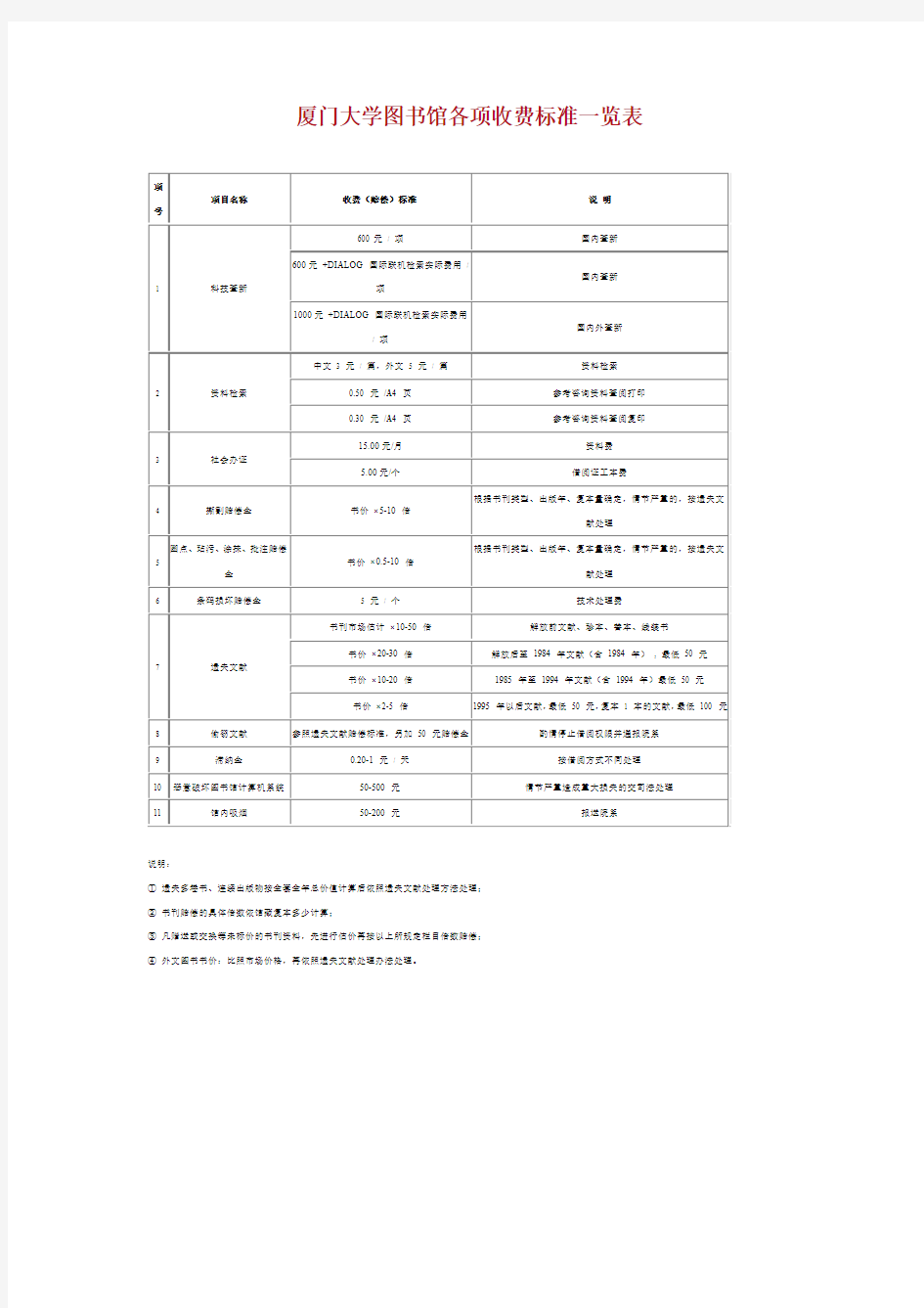 厦门大学图书馆各项收费标准一览表