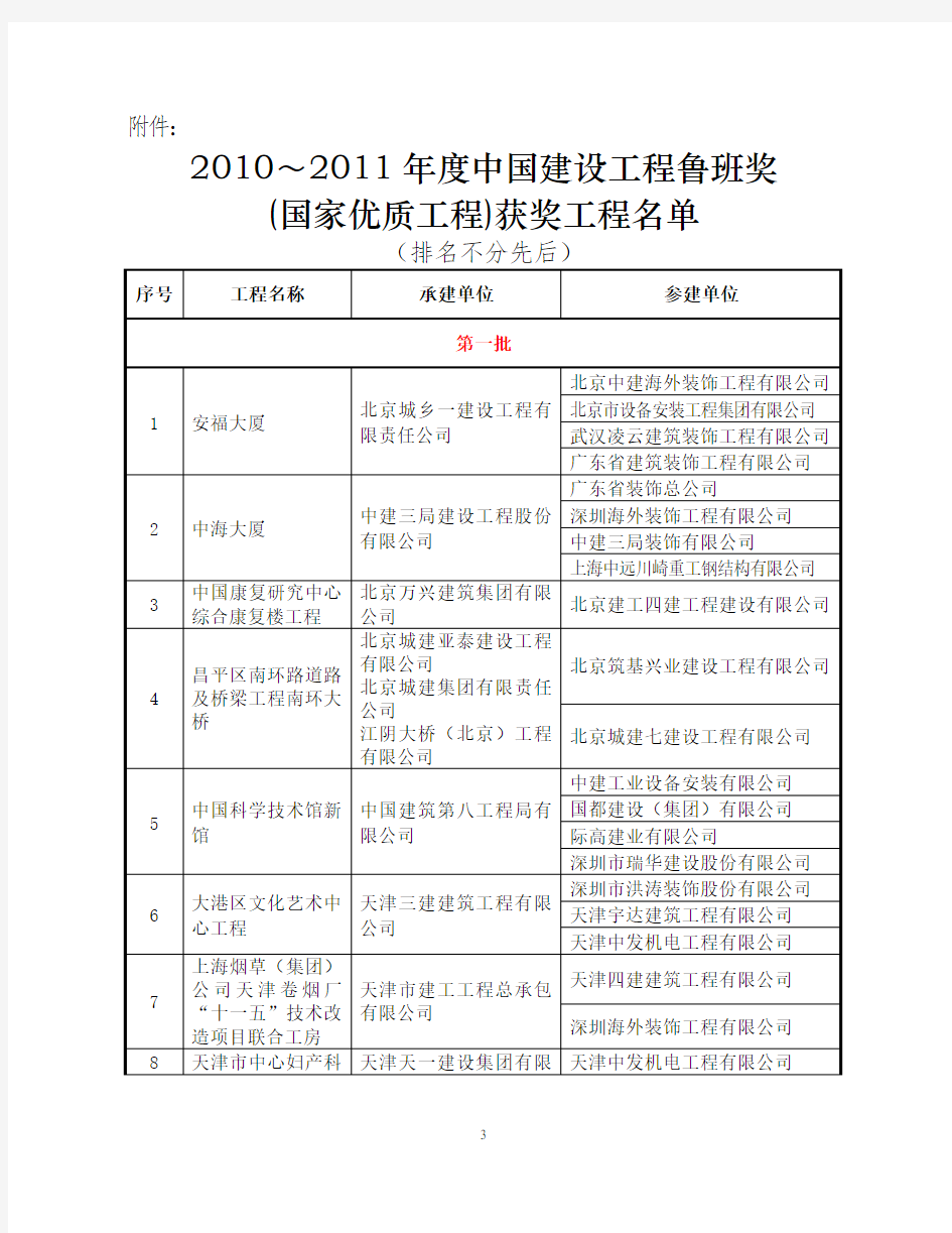 2010-2011年度中国建设工程鲁班奖(国家优质工程)获奖工程