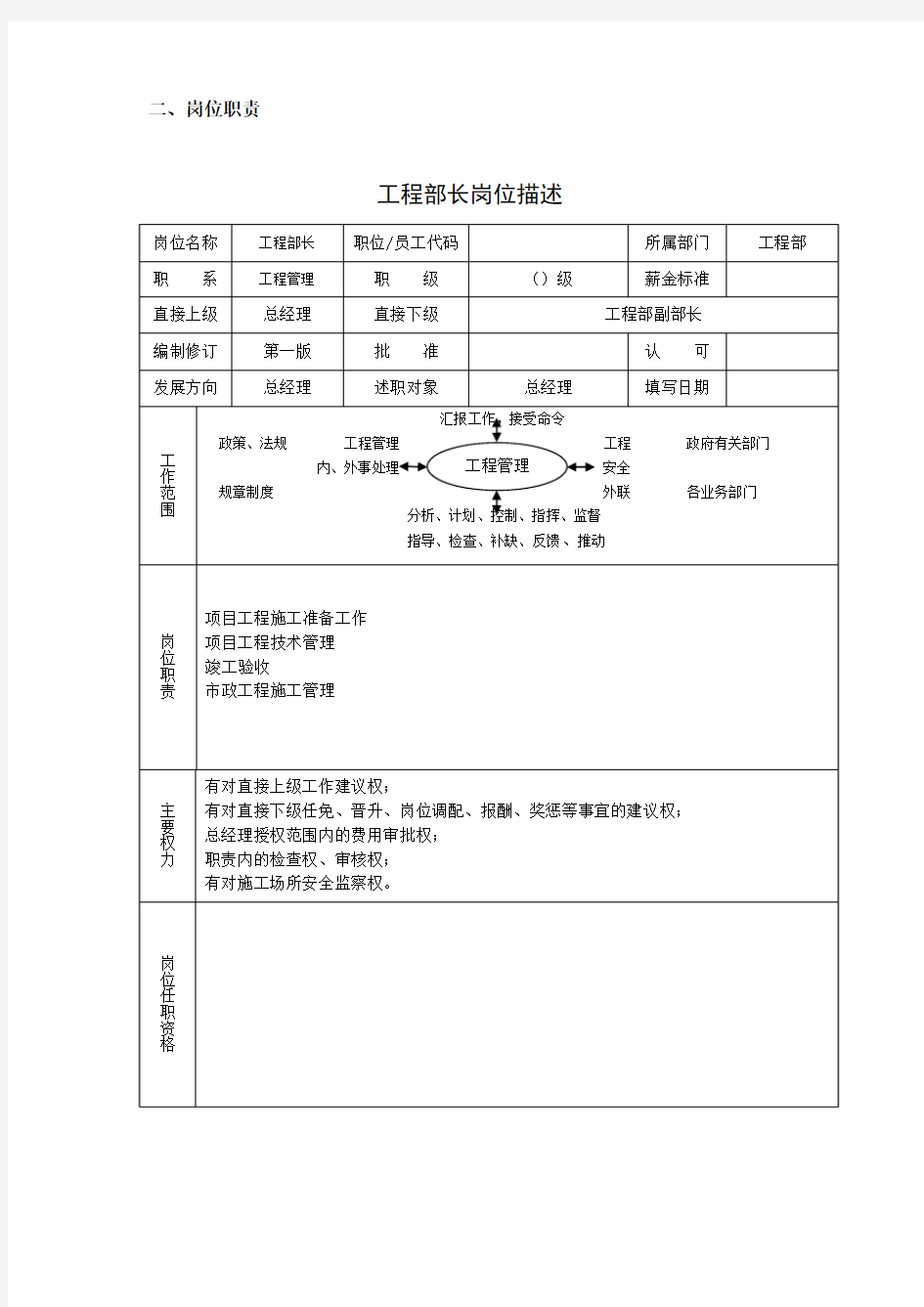 岗位描述