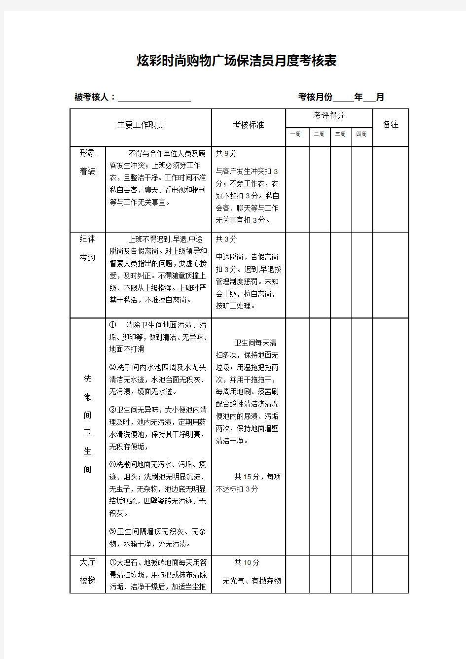 商场保洁员月度考核表