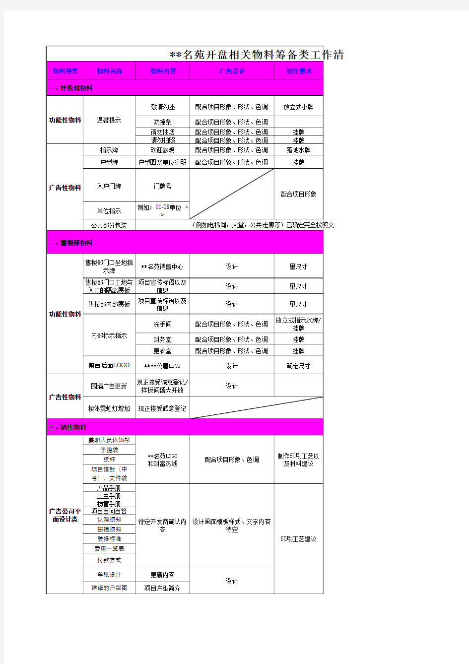 售楼部开盘相关物料筹备类清单