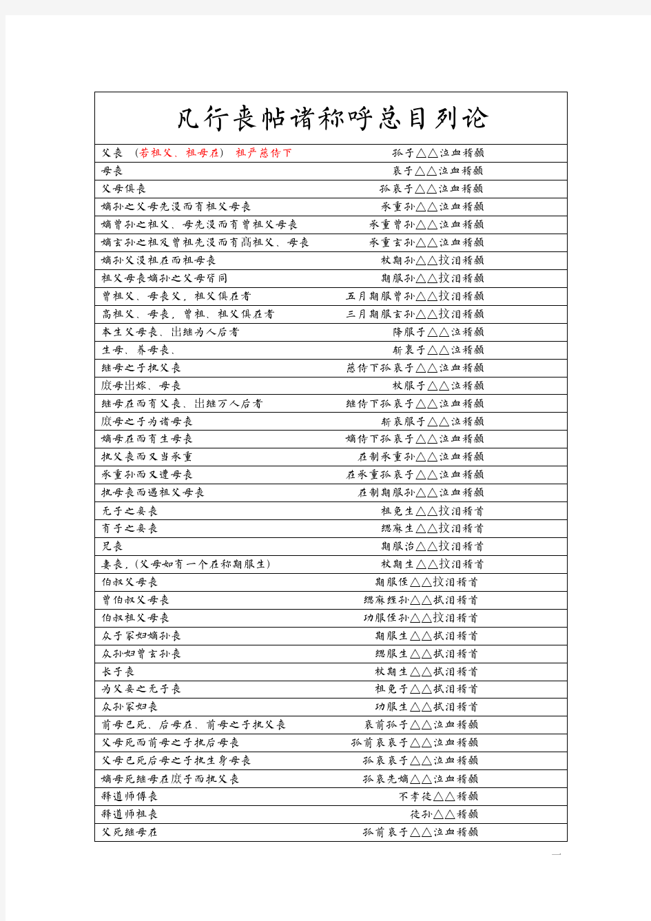 丧葬礼仪《丧帖诸称呼总目列论》