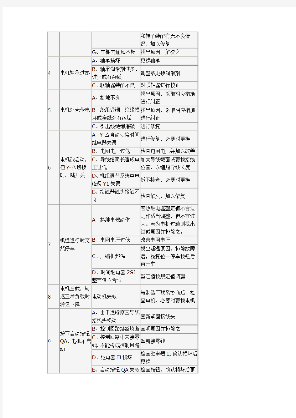 电动机及控制系统常见故障及排除方法