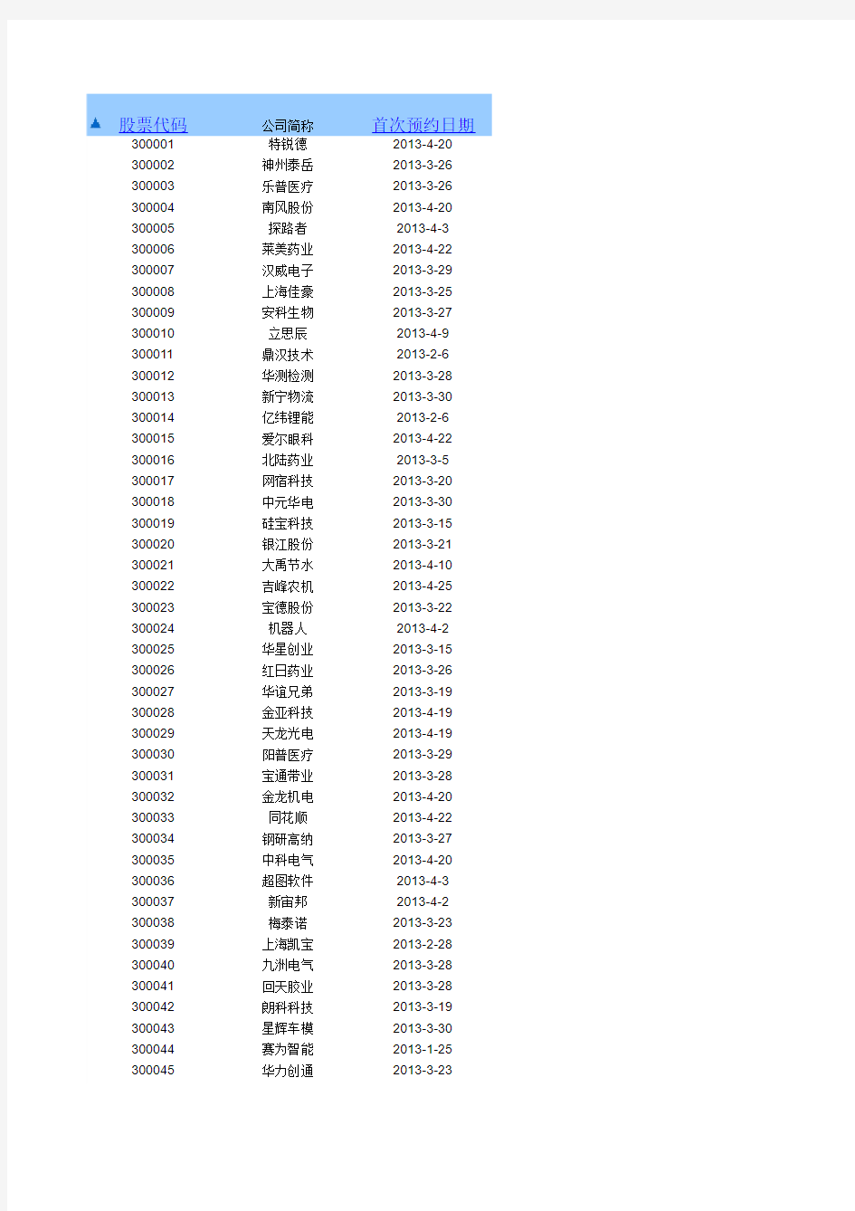 2012年沪深A股年报披露时间表