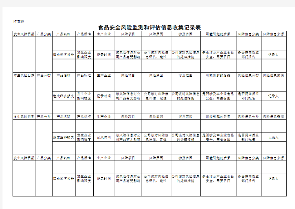 食品安全风险监测和评估信息收集记录表