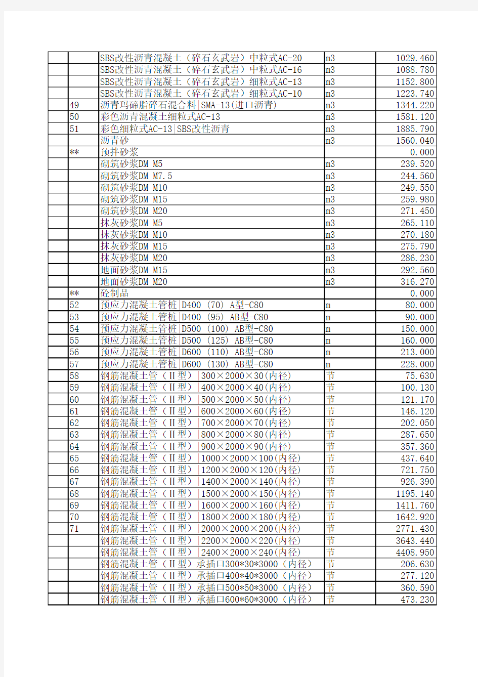 合肥市2013年2月份市场信息价格