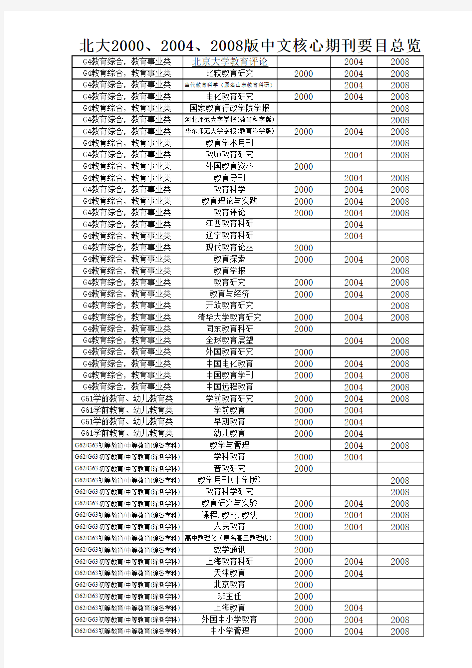 适合中学老师投稿的核心期刊要目