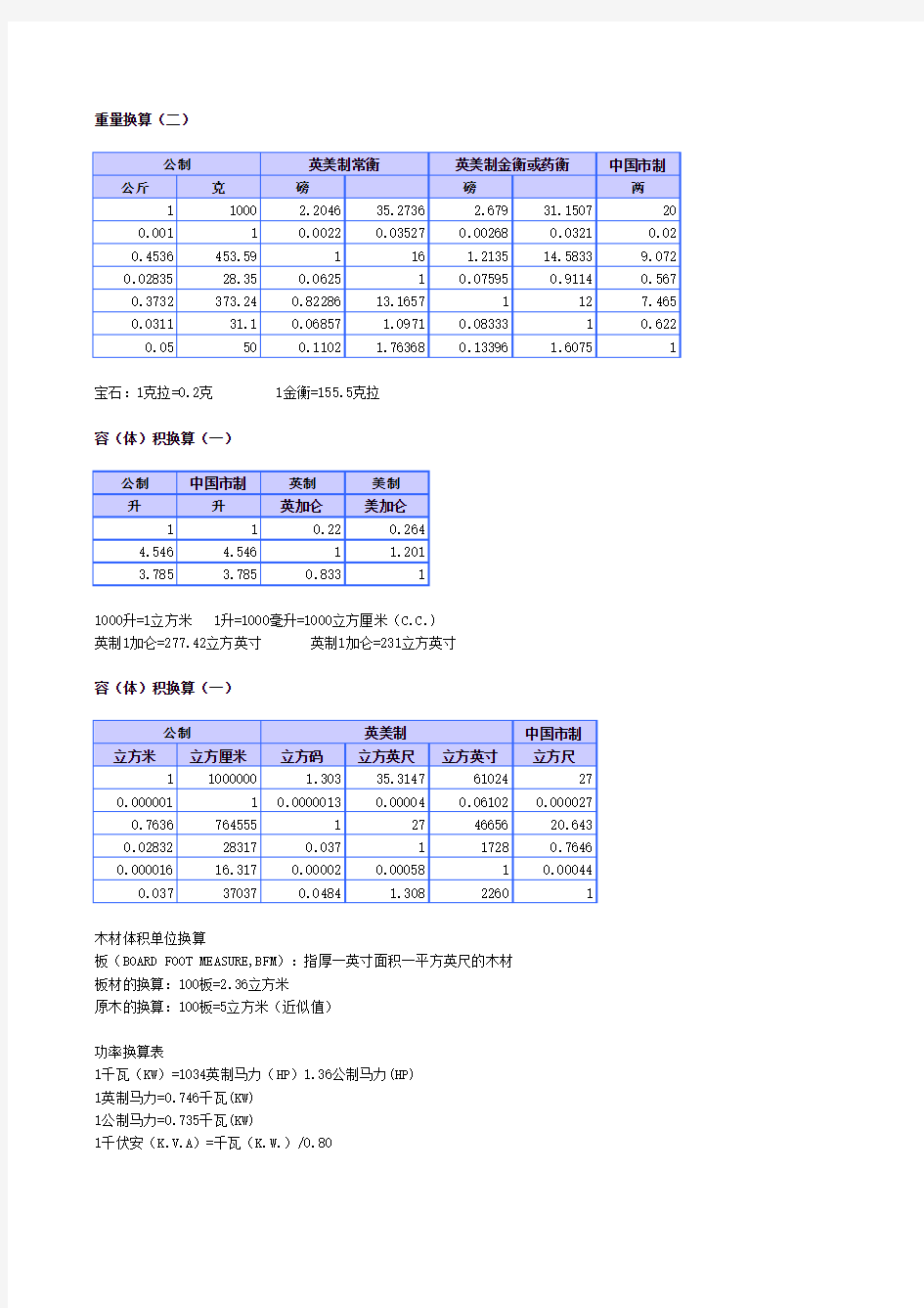 各种公制和英制单位转换