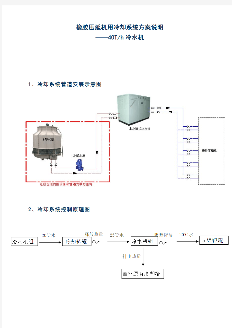 冷冻水设备方案说明