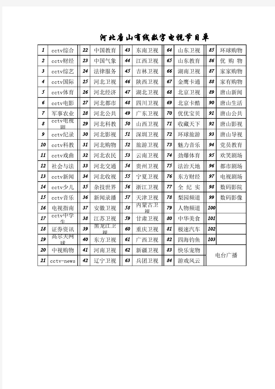 河北省唐山市有线数字电视节目单