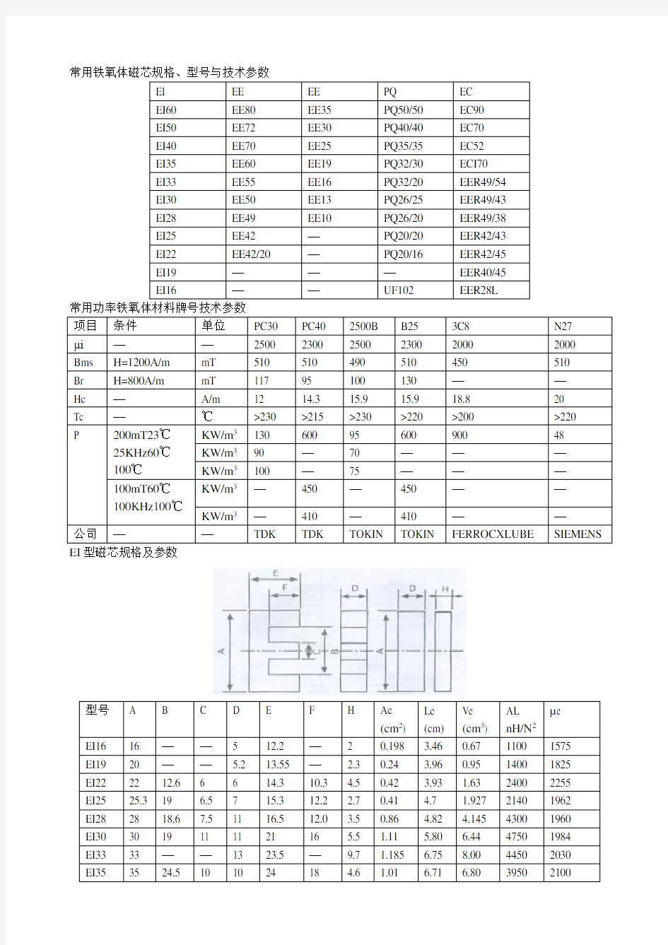 常用磁芯规格参数