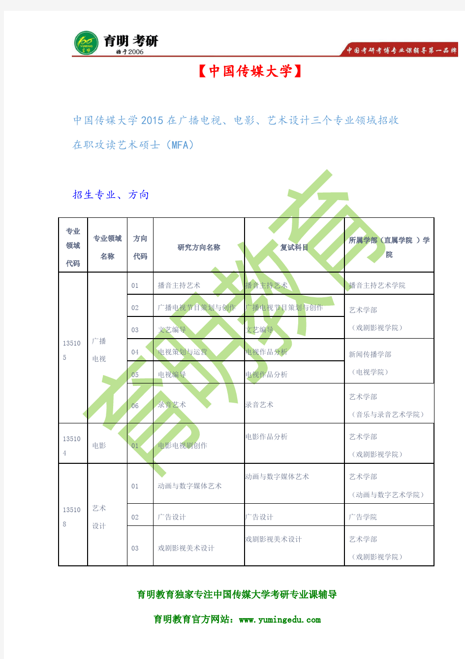 中国传媒大学电视编导方向在职艺术硕士考研复试真题