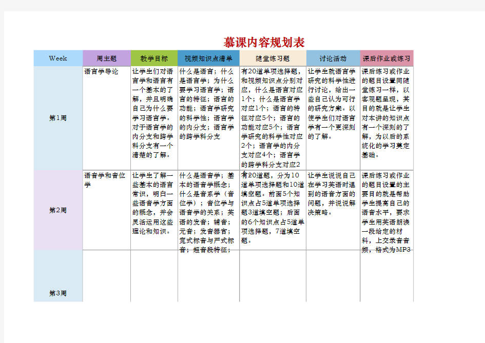 慕课课程内容规划模板