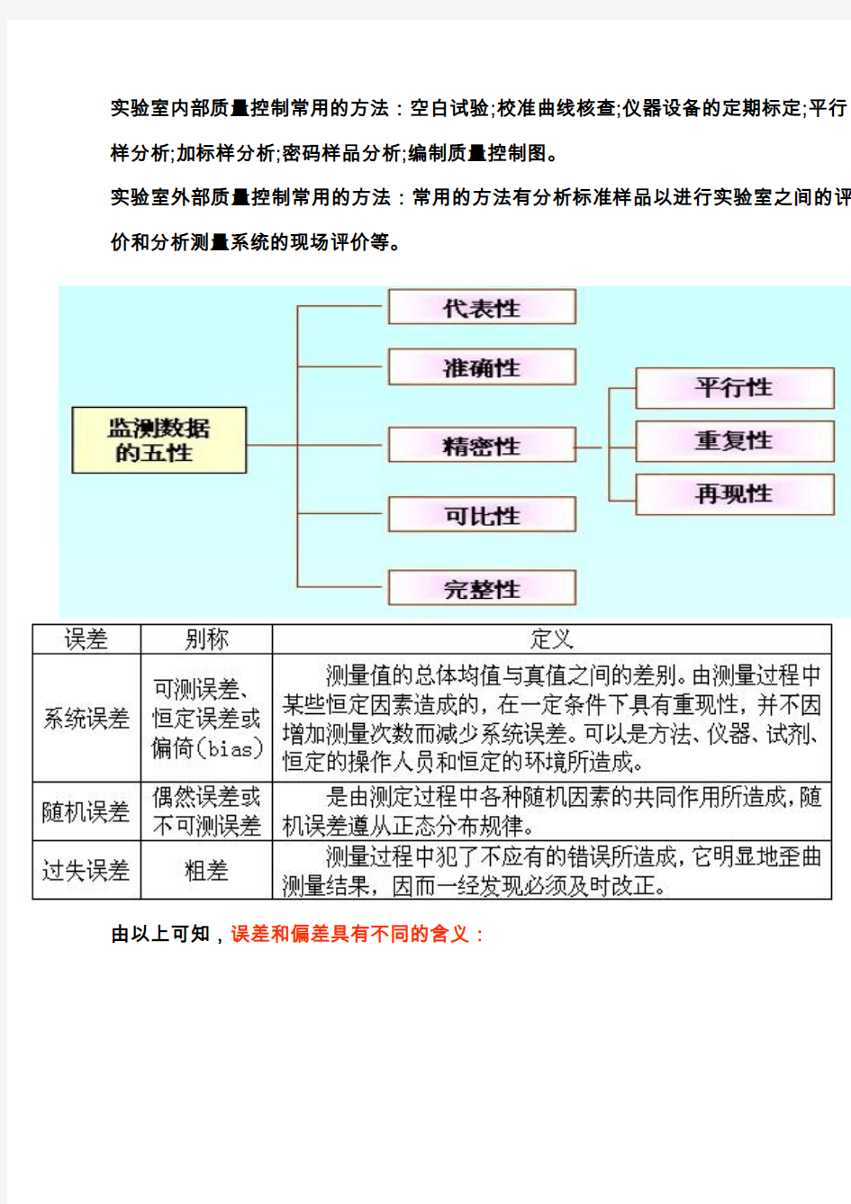 环境监测知识点概括