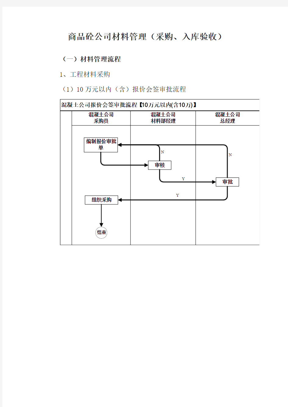 商品砼公司材料管理(采购、入库验收)