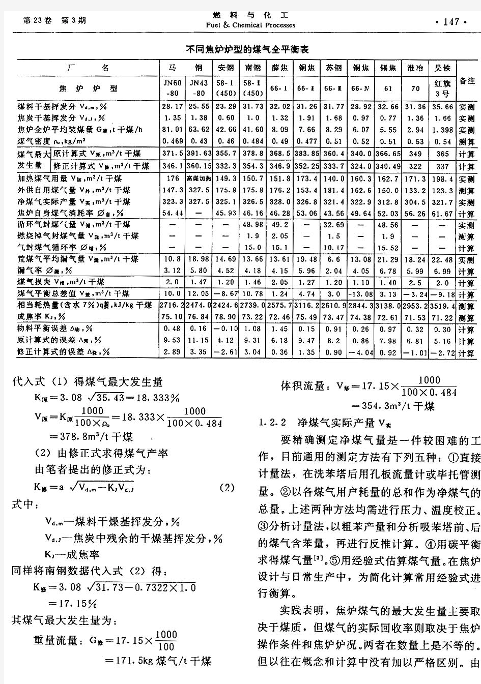 海川化工论坛-焦炉煤气产率的测算图