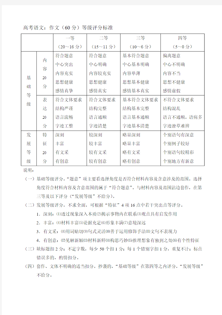 高考语文等级作文评分标准