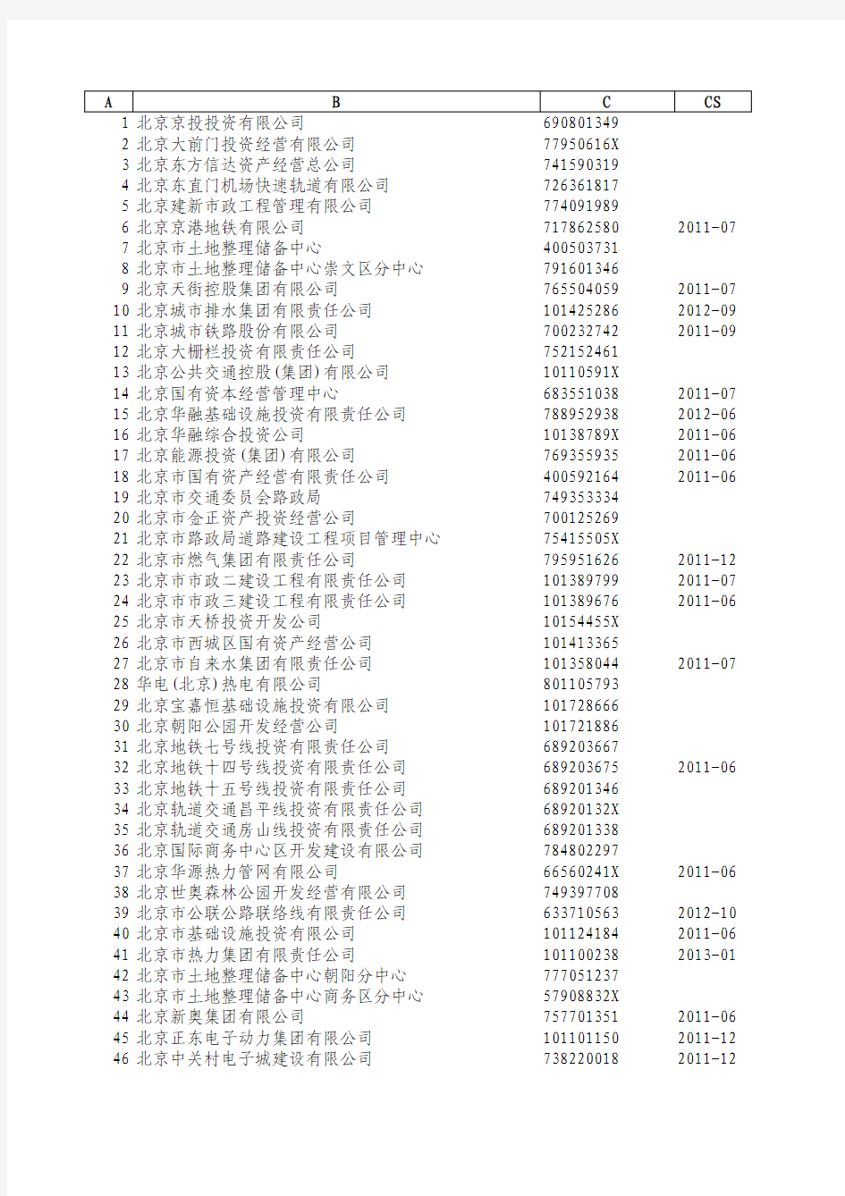 最新银监会政府融资平台目录清单(2013年1季度)