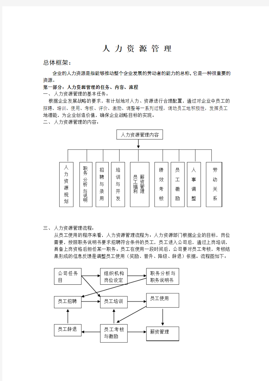 人力资源管理人事制度管理大全(制度范本、DOC格式)[1]