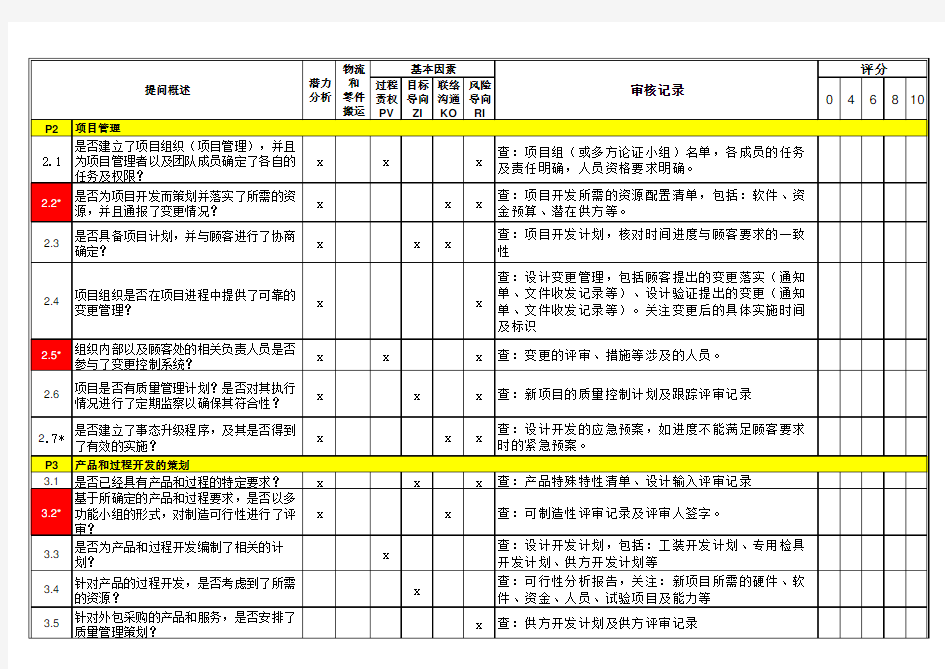 10版.vda6.3-过程审核提问表(审核案例)