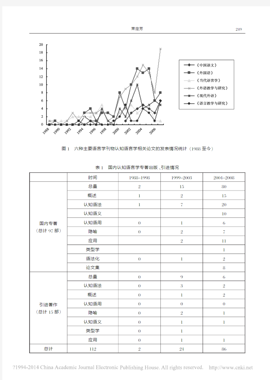 中国认知语言学二十年_回顾与反思_束定芳