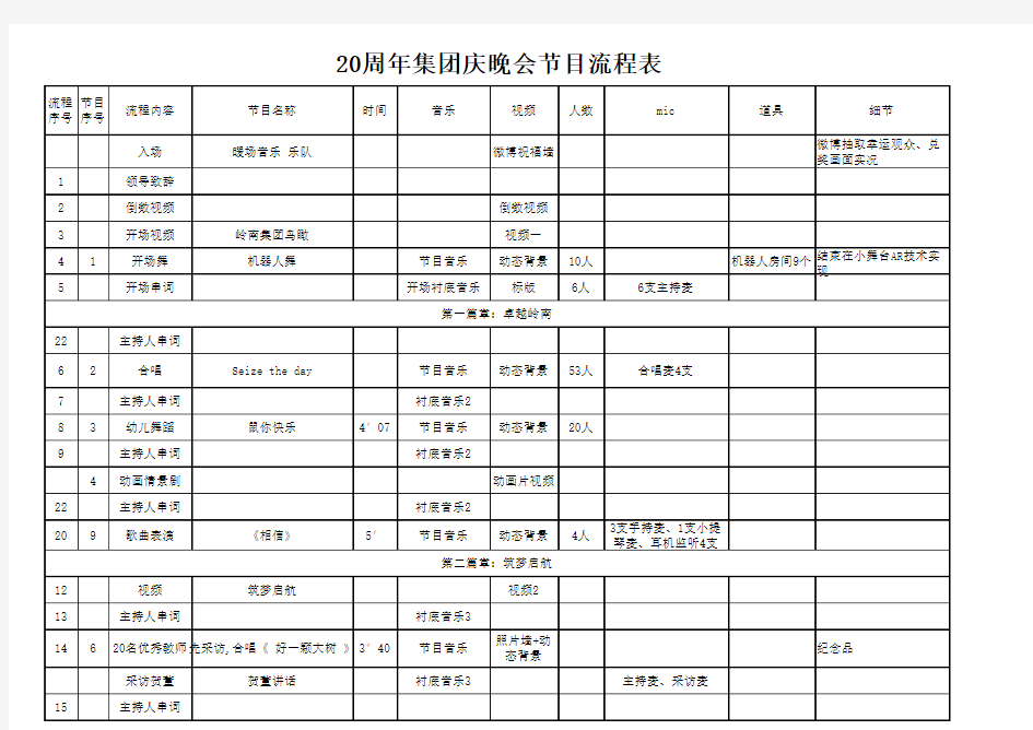 20周年集团庆晚会节目流程表(1111)