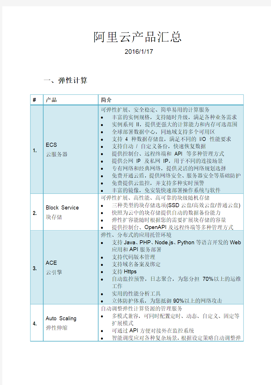 阿里云产品列表汇总