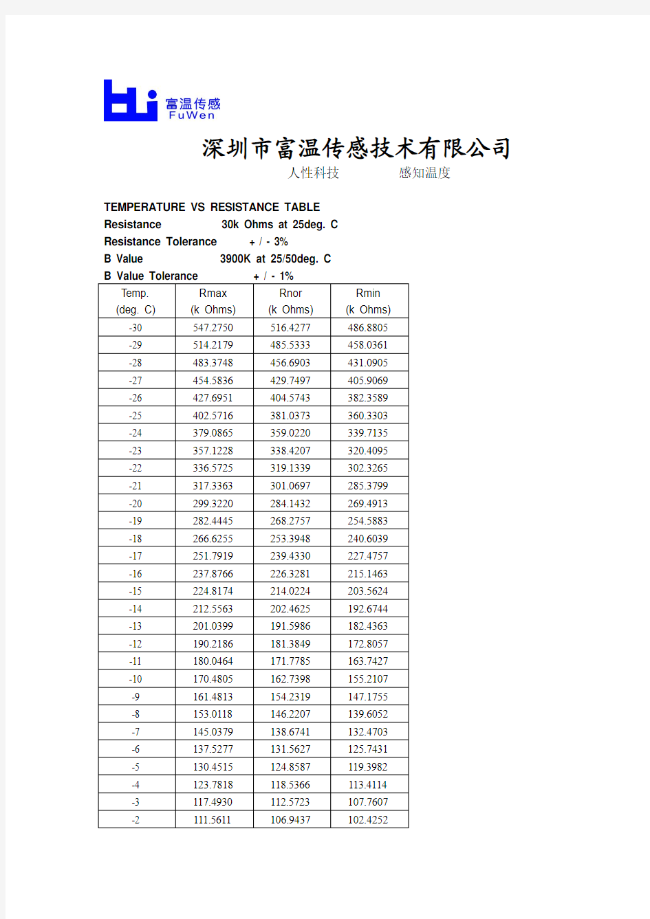 热敏电阻R25=30K B值25-50=3990NTC阻值温度曲线RT表