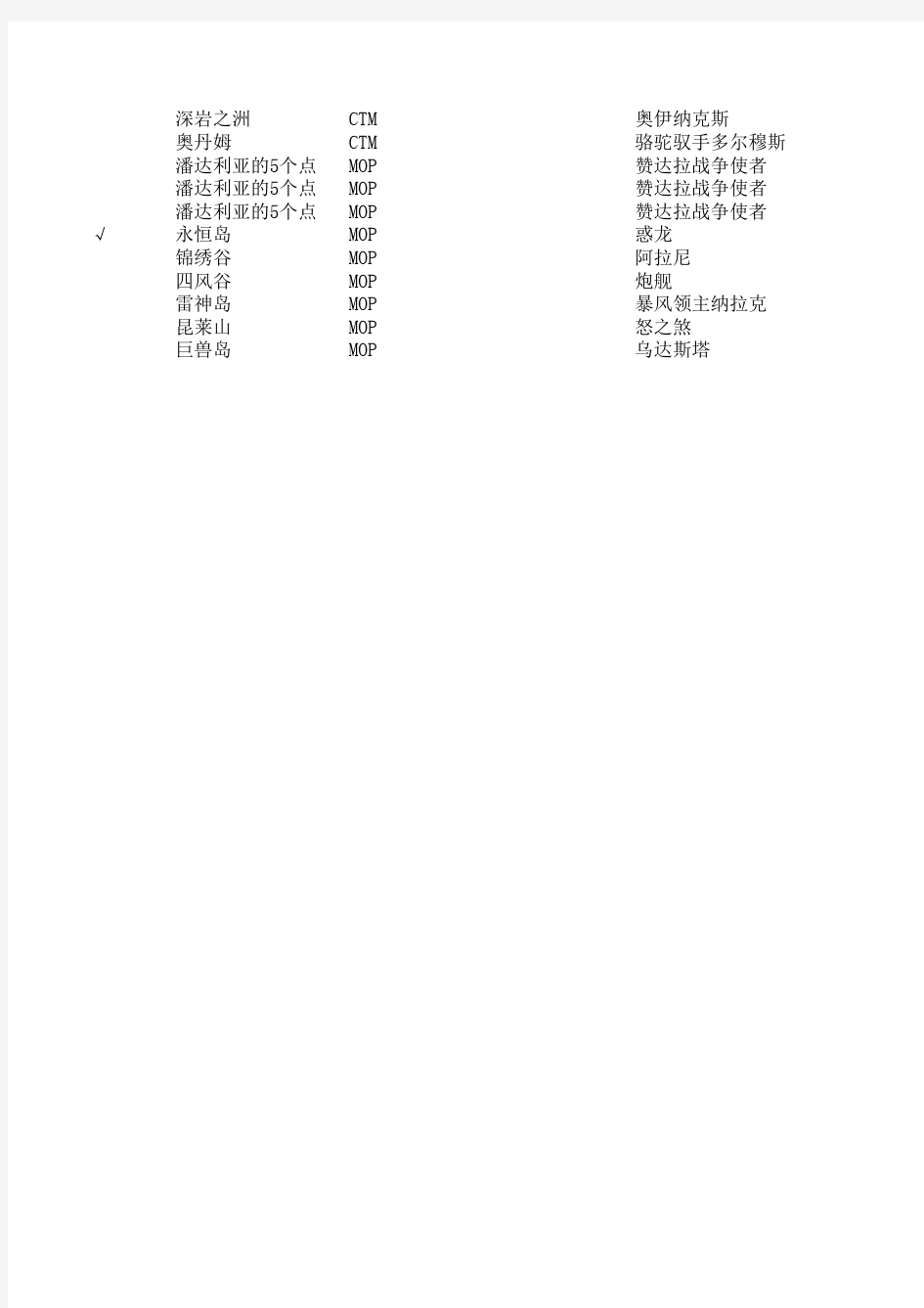 wow所有掉落类坐骑列表(截止到5.4)