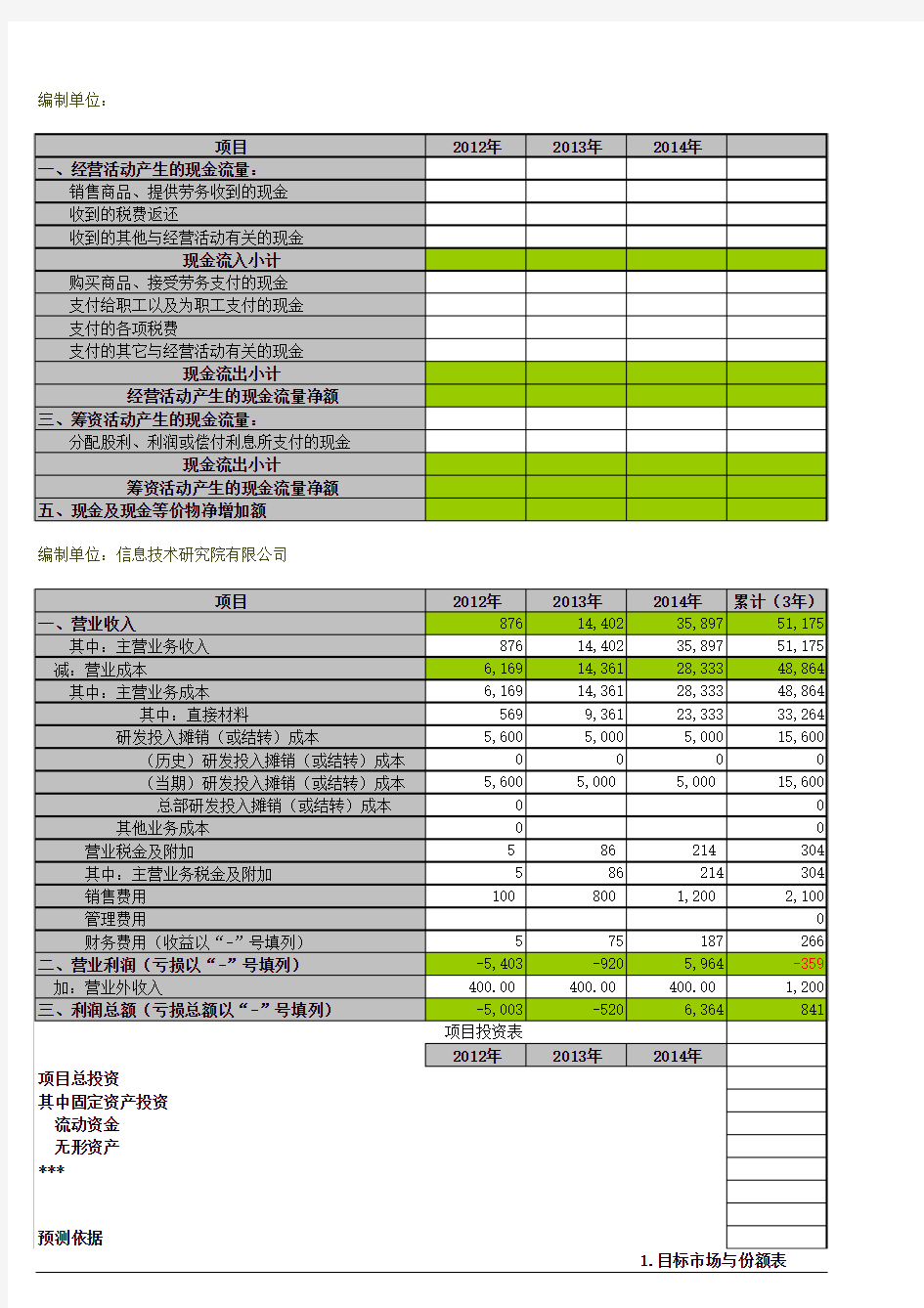 企业产品投入产出预测表模板