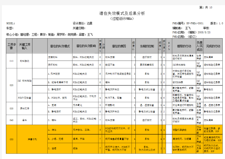 贴片的SMT-FMEA