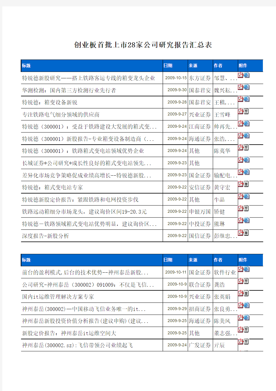 创业板28家研究报告